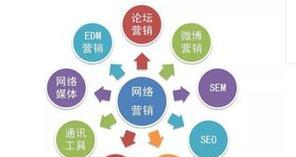 SEO与SEM优劣势分析（掌握SEO和SEM）