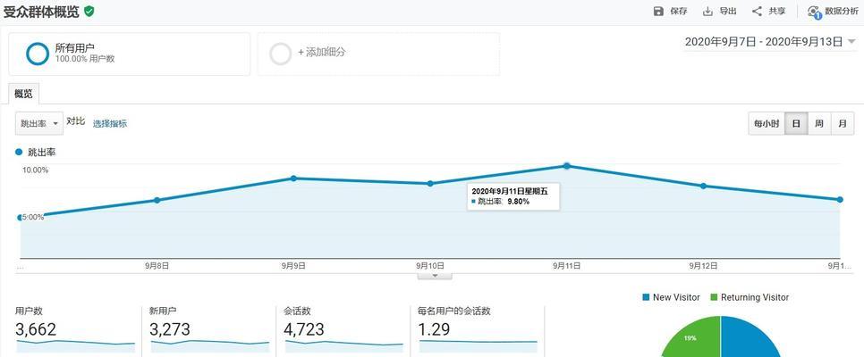 如何降低网站的跳出率（详细分析SEO公司的实际操作步骤）