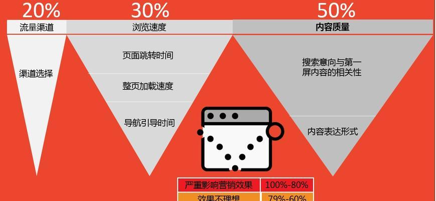 如何降低网站的跳出率（详细分析SEO公司的实际操作步骤）