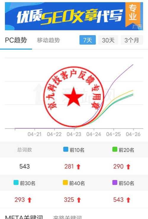 如何优化网站关键词排名？百度关键词搜索排行如何提升？