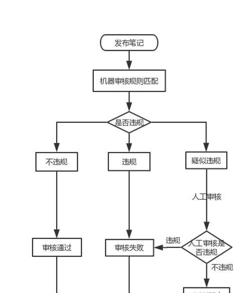 如何在小红书笔记中有效埋关键词？埋关键词的技巧有哪些？