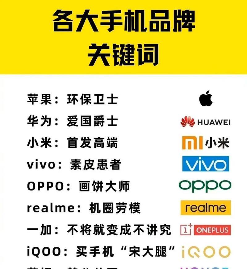 抖音年度关键词怎么设置？全部设置方法是什么？
