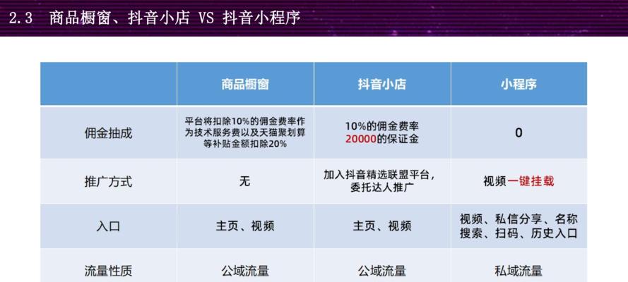 抖音小程序关键词占位设置方法是什么？如何优化关键词提高曝光率？