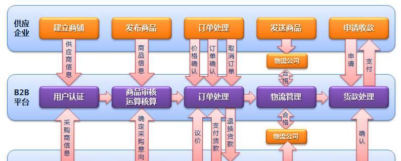 搭建网站的流程是什么？如何选择合适的网站搭建平台？