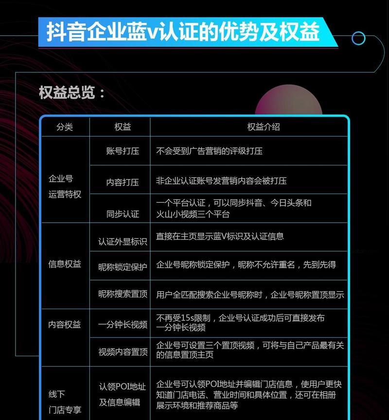 抖音企业号搜索关键词怎么搜索？如何优化关键词提高曝光率？