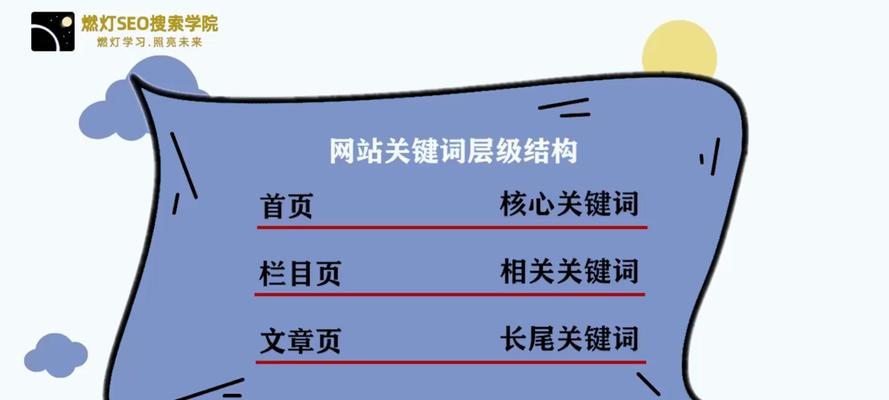 seo优化网如何选择关键词？关键词优化的技巧有哪些？