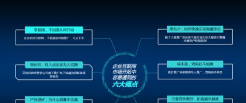 企业网站模板应该如何选择？有哪些推荐的模板？