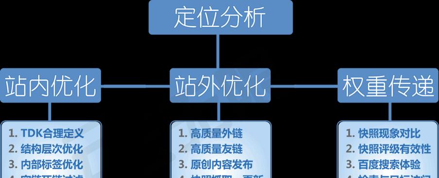 seo优化的价格通常是多少？