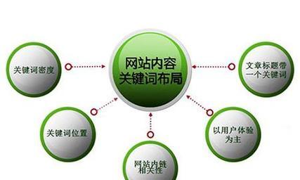 如何选择最佳的seo优化关键词？