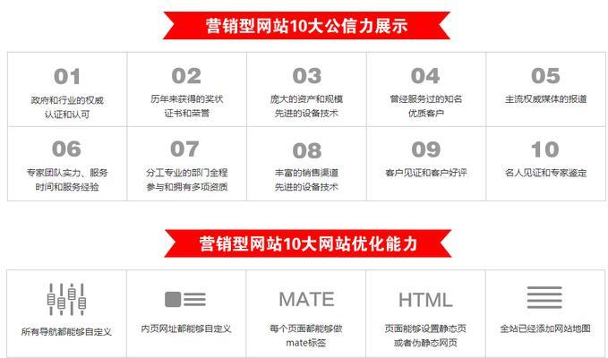 制作网站建设的流程是怎样的？需要注意什么？