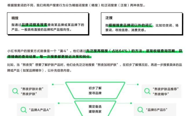 如何在小红书笔记中有效埋关键词？埋关键词的技巧有哪些？