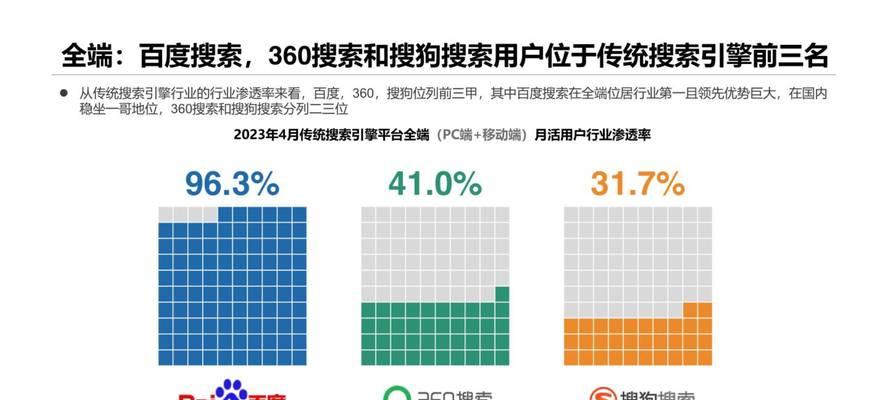 如何提高搜索关键词排名？