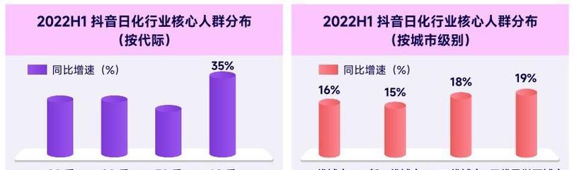 抖音关键词热度趋势图怎么看？如何分析热度变化？