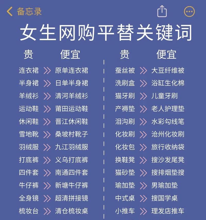 抖音商品卡关键词怎么找？如何有效提升商品曝光率？